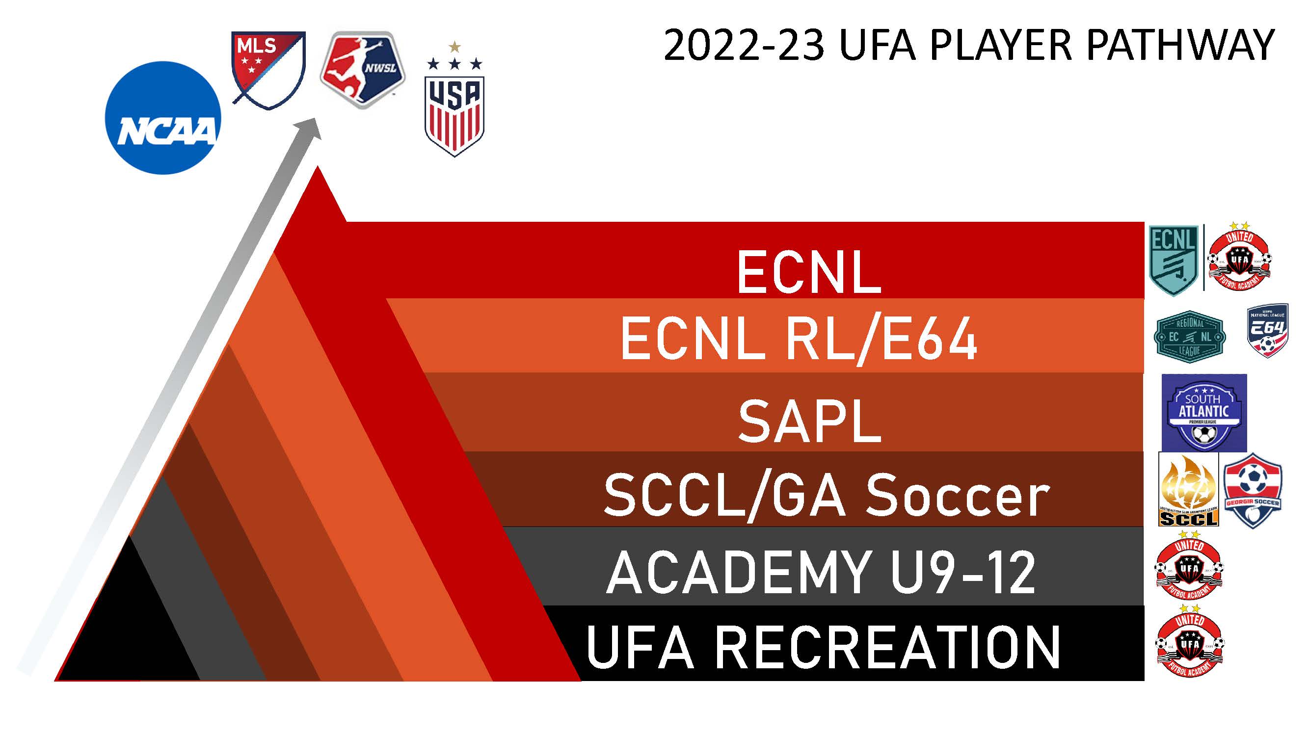 UFA Program & Player Pathway United Futbol Academy